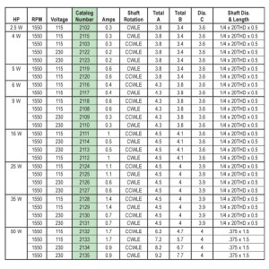 US Motors 2117 6 W Output, 115 V, 50-60 Hz, 1 Ph, 1550 rpm, 4 poles, 1 shaft, TEAO Enclosure, 1 speed, Shaded Pole, CWLE, M1800002117000B Replaces: 5311. 80048, 05311, FPN 2416, 800448 AOM  US Motors 2117 6 W Output, 115 V, 50-60 Hz, 1 Ph, 1550 rpm, 4 poles, 1 shaft, TEAO Enclosure, 1 speed, Shaded Pole, CWLE, M1800002117000B Replaces: 5311. 80048, 05311, FPN 2416, 800448 AOM