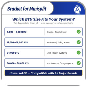 Appli Parts APAB-3160 Mini Split Wall Mount AC Unit Bracket, Heavy Duty Outdoor Support Up to 352 lbs, Fits 5000-36000 BTU Units, Level Cross Bar, Anti Vibration Pads, Full Install Kit