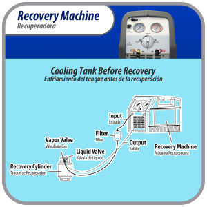 Appli Parts APRRM-11 1 Hp Refrigerant Recovery Machine for hvac freon reclaim 110 V, 60 Hz ,Portable Universal application works with multiple refrigerant includes filter drier and hose