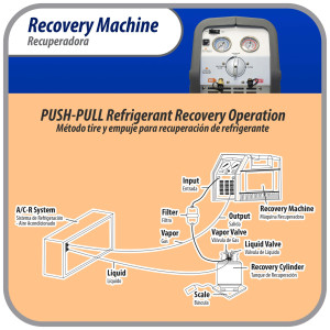 Appli Parts APRRM-121 1/2 Hp Refrigerant Recovery Machine for hvac freon reclaim 110 V, 60 Hz Portable Universal application works with multiple refrigerant includes filter drier and hose