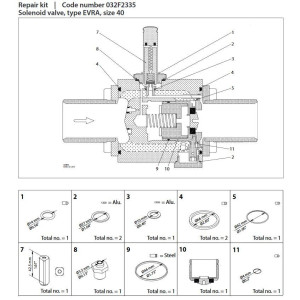 Danfoss 032F2335 Juego de Sellos para Valvula Solenoide EVRA/EVRS Danfoss 032F2335 Juego de Sellos para Valvula Solenoide EVRA/EVRS