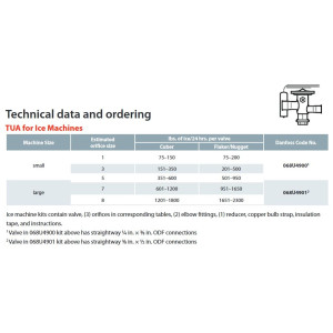 Danfoss 068U4901 Valvula de Expansion Termostatica Kit para Ice Machines R404A/R507 TUA Internal Equalization 3/8 x 1/2 ODF Kit Includes Valve 068U1232 and Orificios 5, 7, 8