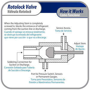 Appli Parts APRV-VA09 Rotolock Valve V09 1-1/4 in x 5/8 in ODF solder connection Universal replacement valve will work for refrigeration and air conditioning systems Appli Parts APRV-VA09 Rotolock Valve V09 1-1/4 in x 5/8 in ODF solder connection Universal replacement valve will work for refrigeration and air conditioning systems