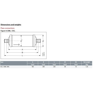 Danfoss 023Z0031 1/2in Liquid Line Refrigerant AC Filter Drier hvac refrigeration ODF 7.1-10.6tons Unidirectional 9in Long 3-1/8in Wide DCL 304S